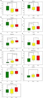 Alterations in the amino acid profile in patients with papillary thyroid carcinoma with and without Hashimoto’s thyroiditis
